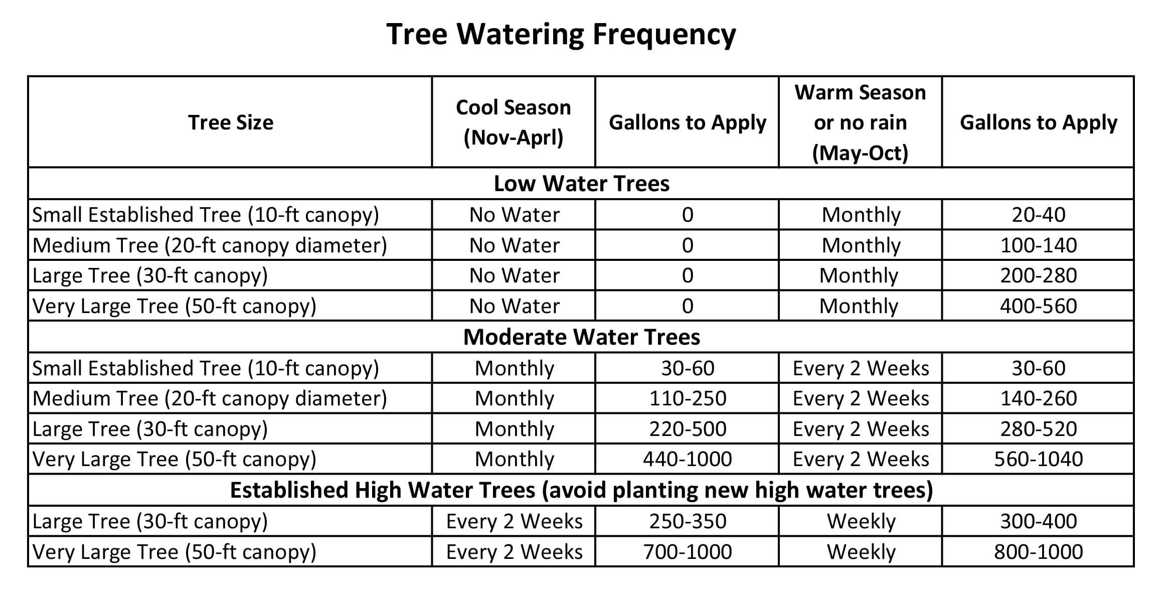 Tree Planting | New Jersey | Friendly Tree Service